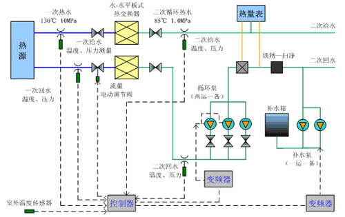 好色先生APP下载安装好色先生TV在线观看在换热站中的应用.jpg